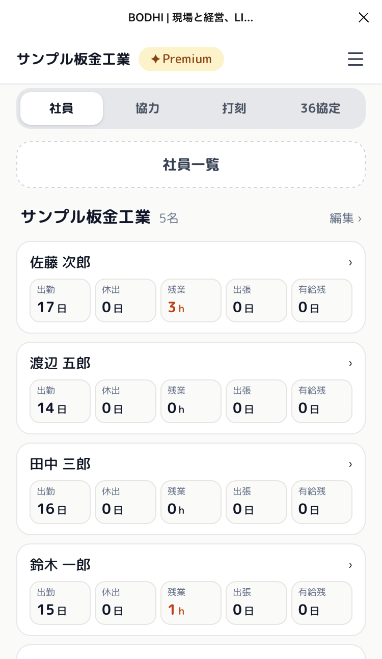 BODHI 社員名簿